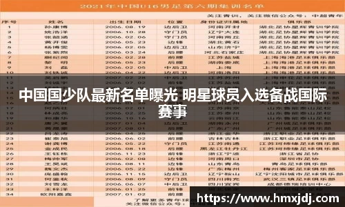中国国少队最新名单曝光 明星球员入选备战国际赛事
