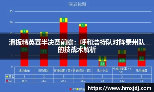 滑板精英赛半决赛前瞻：呼和浩特队对阵泰州队的技战术解析